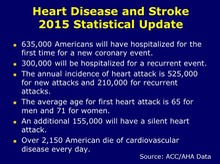 2015 AHA MI Statistics