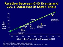 2015 Statin Trials and Clinical Outcomes