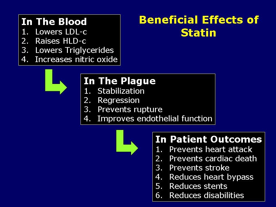 Benefits of Statin