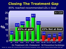 Closing The Treatment Gap
