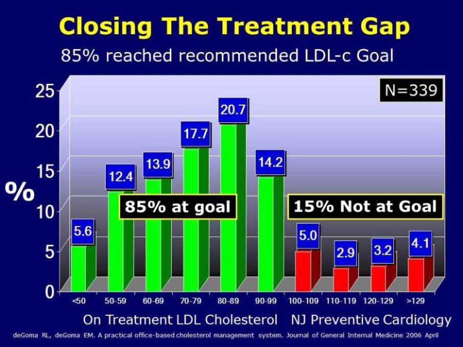 Closing The Treatment Gap