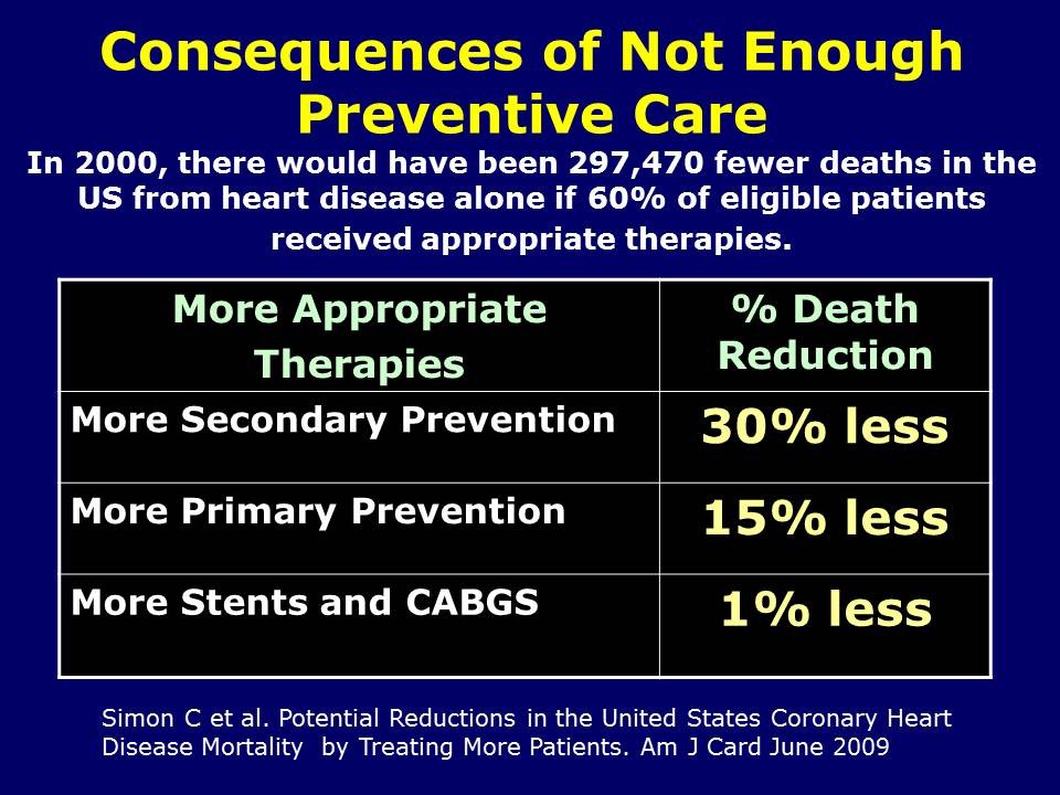 Consequences of Lack of Preventive Care