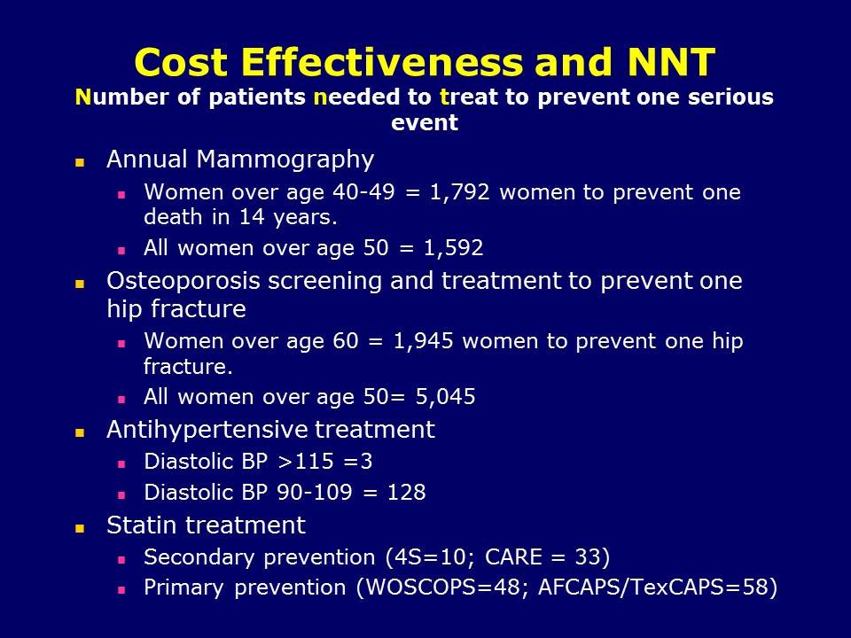 Cost Effectiveness of Tx