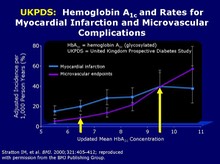 Diabetes HgbA1c and MI