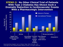Diabetes Steno2 Trial Results