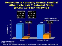 FATS Trial
