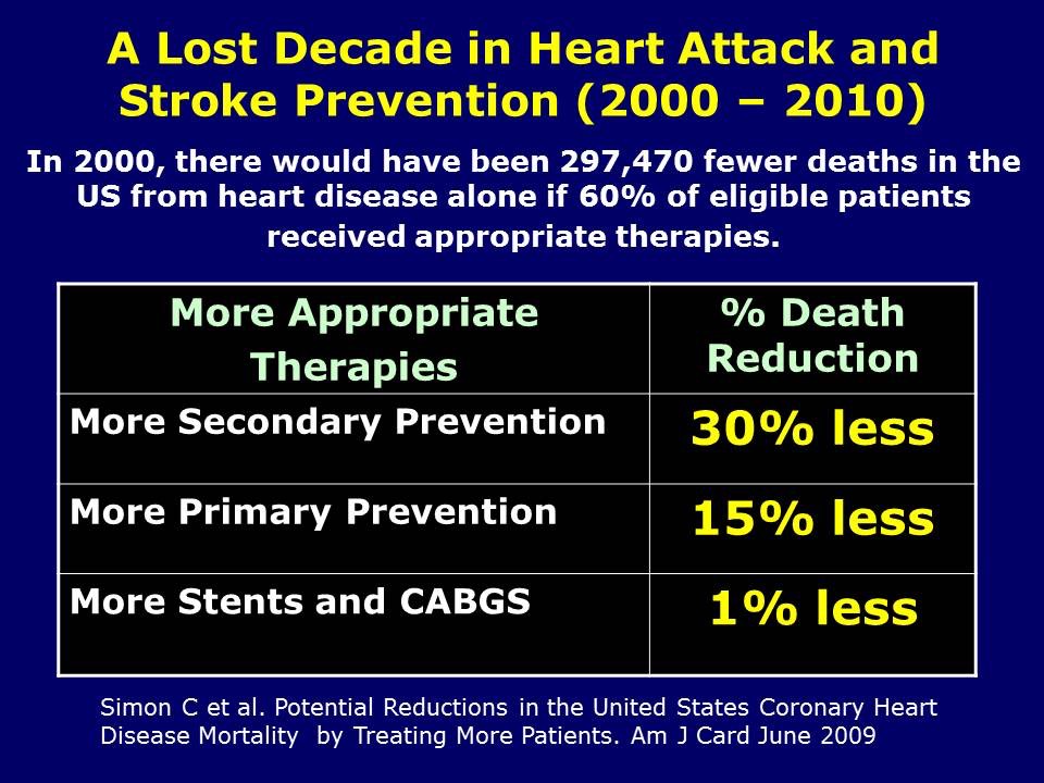 Lost Decade 2000-2010