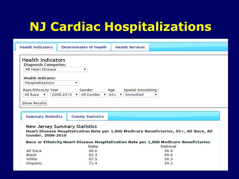 NJ Cardiac Hospitalization Rate