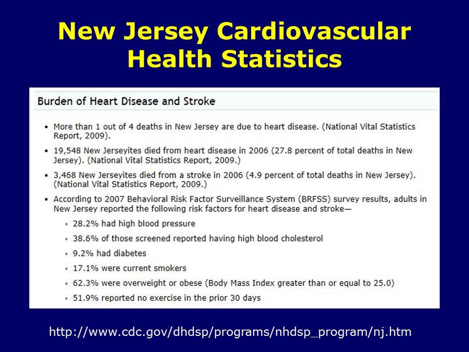 NJ Cardiovascular Health Statistics