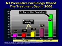 NJ Preventive Cardiology Closed The Treatment Gap 2006