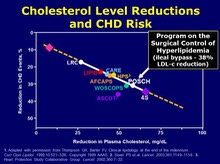 POSCH Surgical Trial