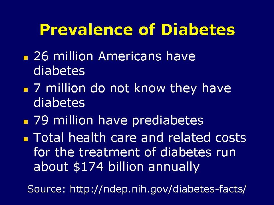 Prevalence of Diabetes