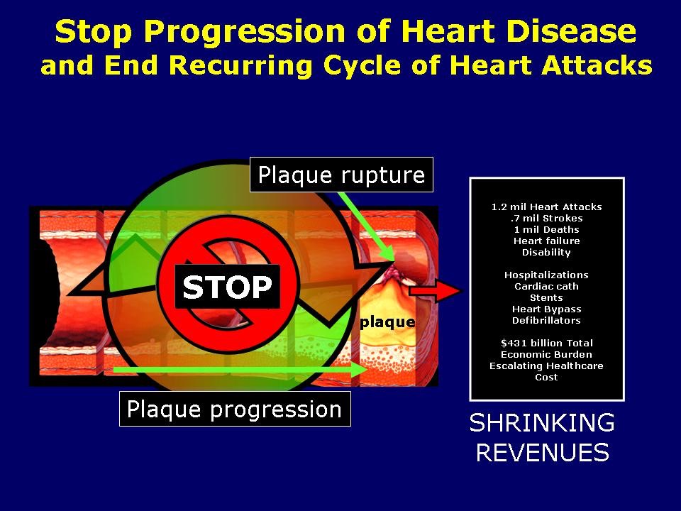 With Stabilization-Regression Therapy - Shrinking Revenues